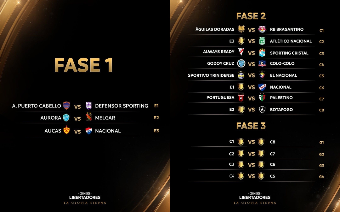 Copa Libertadores 2024: Así Quedaron Las Fases Preliminares